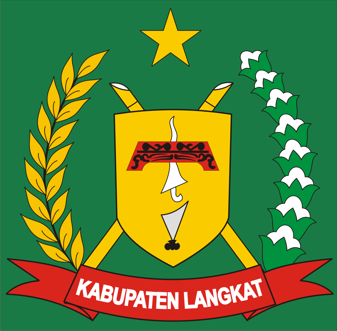 Kab. Langkat